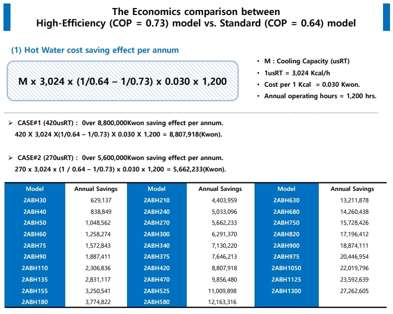 Economical efficiency analysis