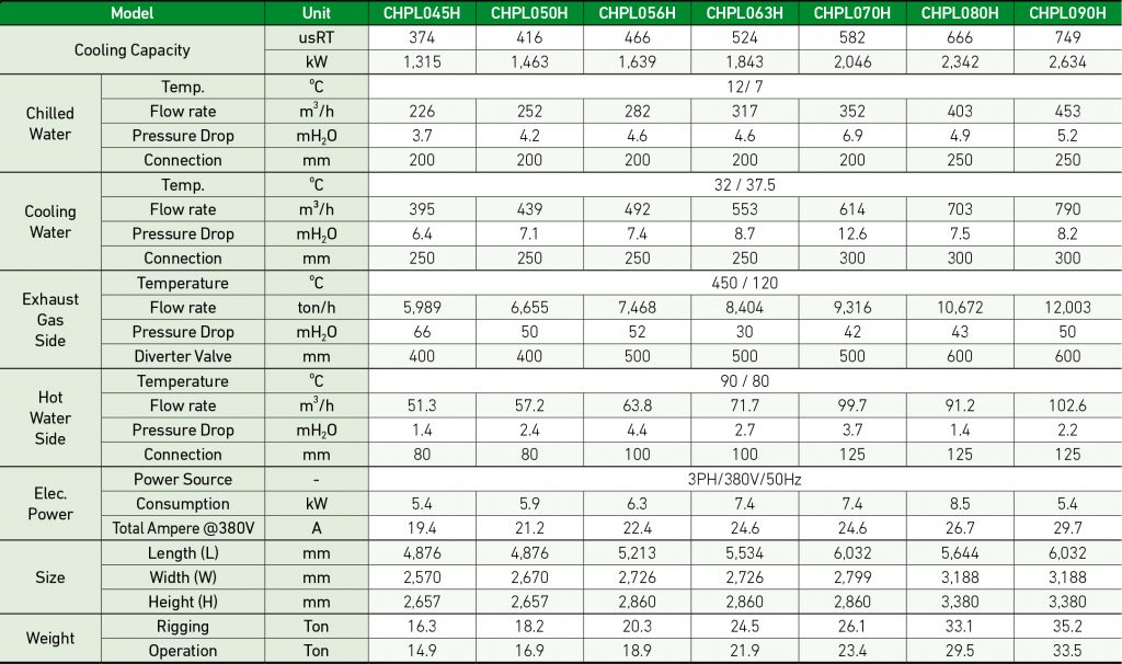 chpl_table1 – Worldenergy