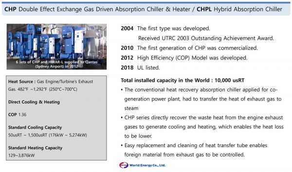 CHP_CHPL – Worldenergy