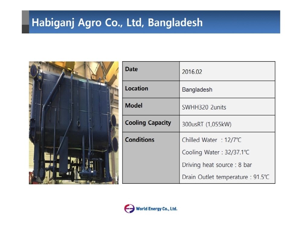 Habiganj Agro Co., Ltd, Bangladesh – Worldenergy